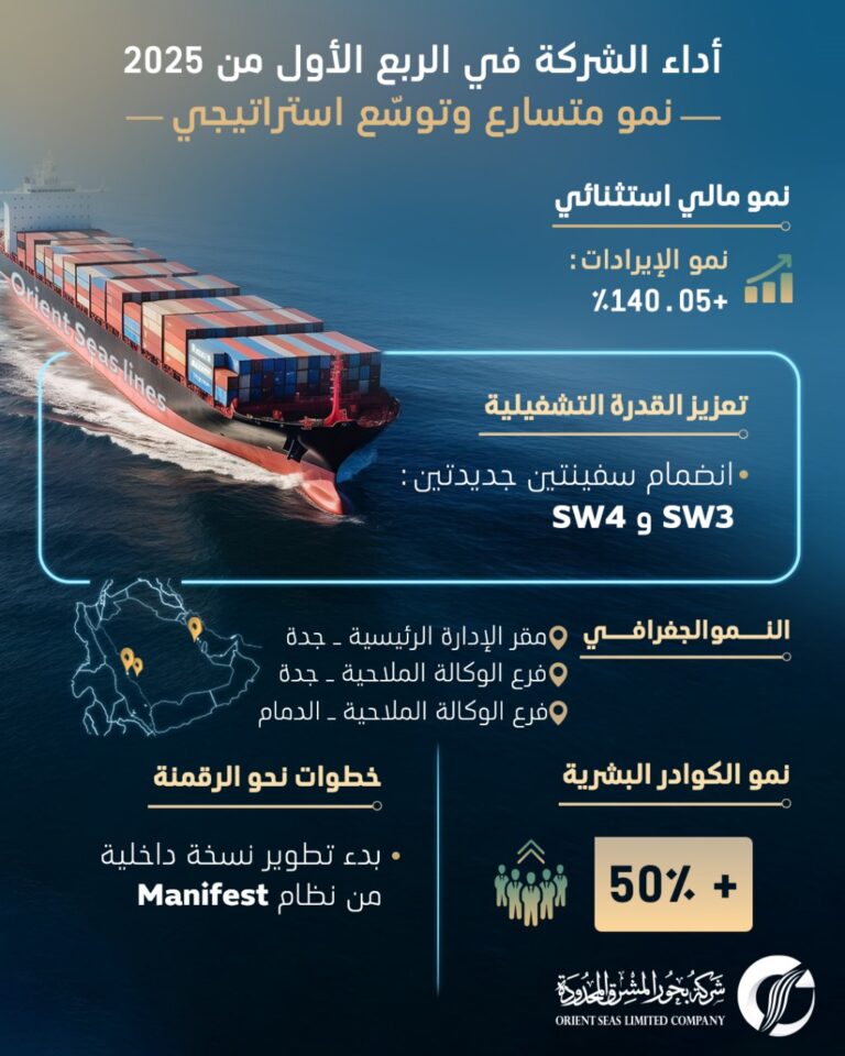 نتائج مالية استثنائية  